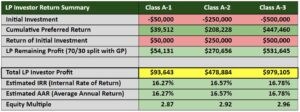 Example Returns