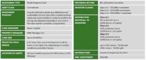 Investment Overview